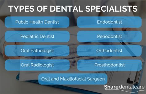 types of dentists specialist.
